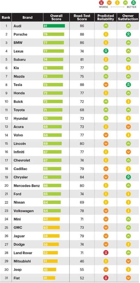 Best Car Ratings of 2024 .